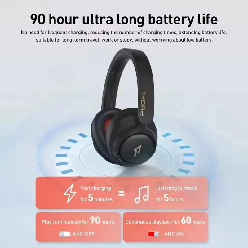 NOVO Fone de Ouvido Sem Fio 1M - Anc Wireless Over Ear Headphones avaliação e preço