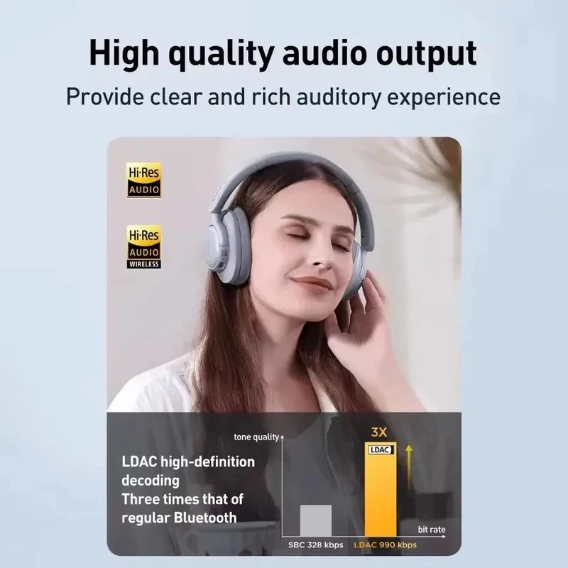 NOVO Fone de Ouvido Sem Fio 1M - Anc Wireless Over Ear Headphones avaliação e preço