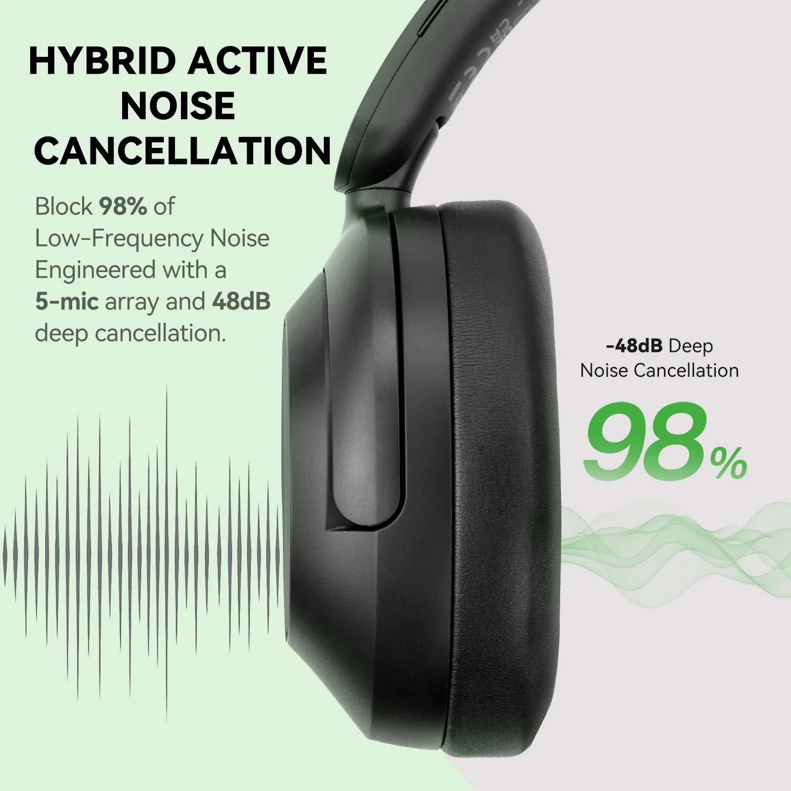 Fones de Ouvido Sem Fio OneOdi - Anc Wireless Over Ear Headphones avaliação e preço